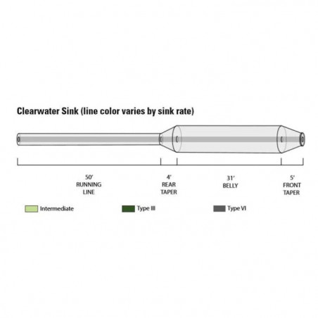 Soie Orvis Clearwater Plongeante S3