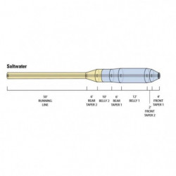 Soie Orvis Hydros Saltwater