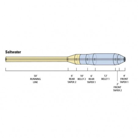 Soie Orvis Hydros Saltwater