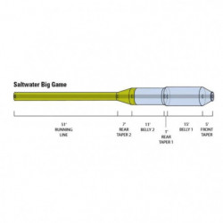 Soie Orvis Hydros Saltwater...