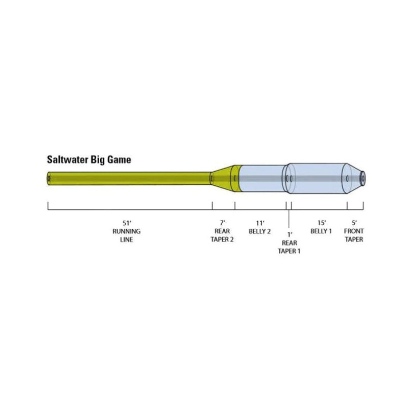 Soie Orvis Hydros Saltwater Big Game