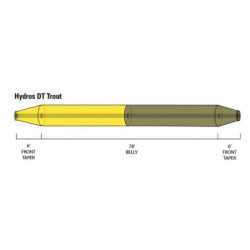 Soie Orvis Hydros Trout DT