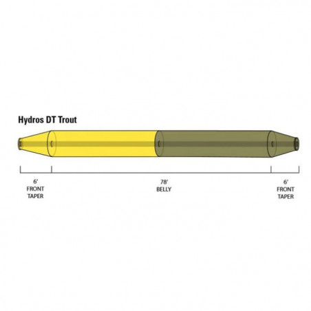 Soie Orvis Hydros Trout DT