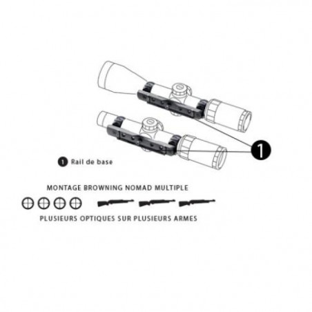 Rail de montage Browning BRG Nomad - Multiples modèles