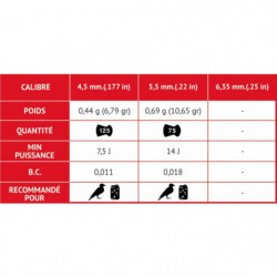 Plombs Gamo Armor More penetration - Cal 5.5 mm