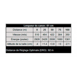 Balles Sauvestre FIP Plus sans plomb Cal. 20/76 Magnum