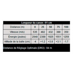 Balles Sauvestre BFS Sans plomb Cal. 20/76 Magnum