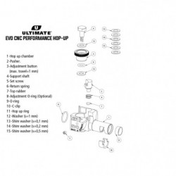 Bloc Hop-Up ASG Ultimate Evo CNC