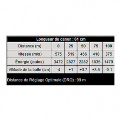 Balles Sauvestre BFS Sans plomb Cal. 12/70 Mini Mag
