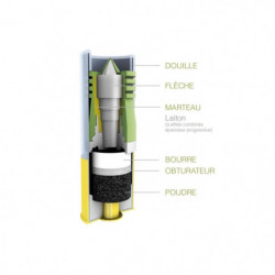Cartouche Fier à balles Expansive 27.5g - Cal. 12/70