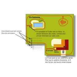 Clôture électronique Num'Axes Canifugue - fug1031